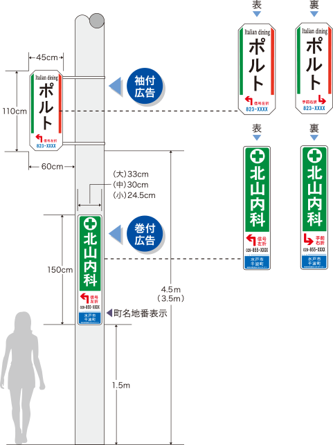 NTT電柱広告